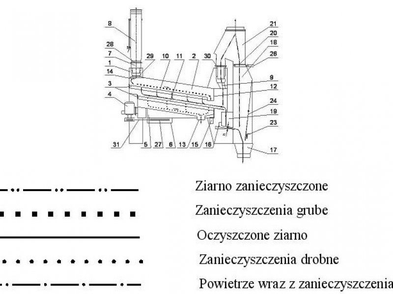 bcx schemat